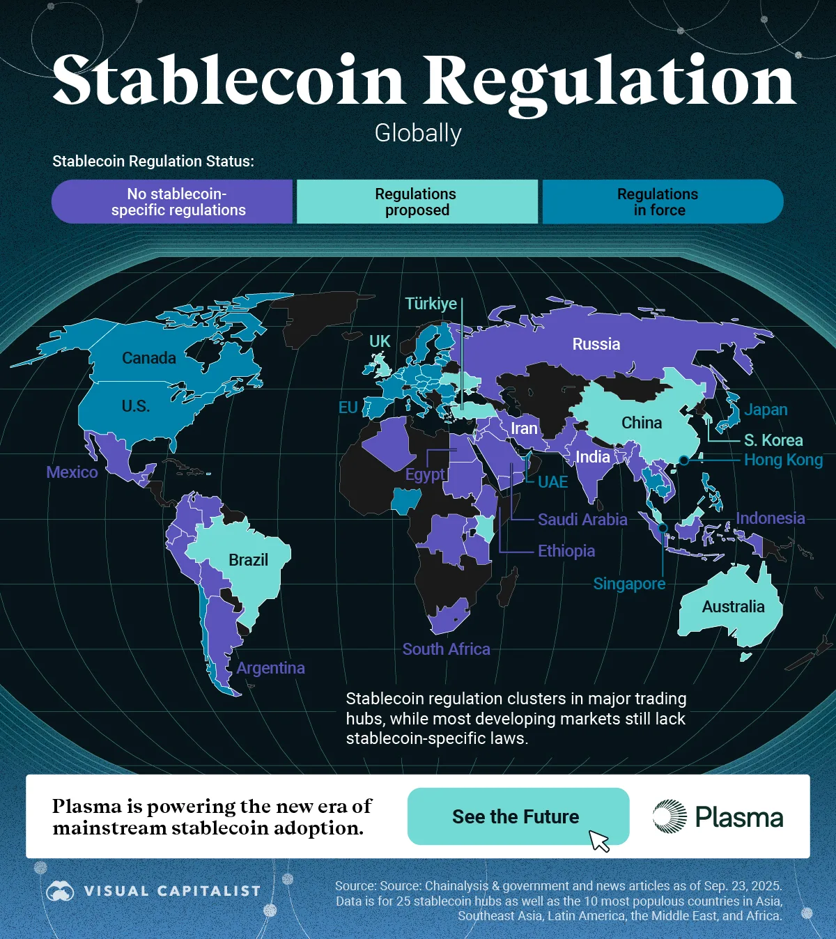 Stablecoin Regulation