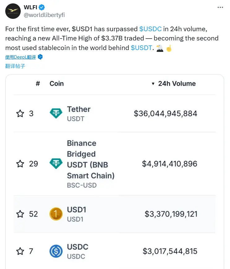 Why USD1 is Outperforming USDT in