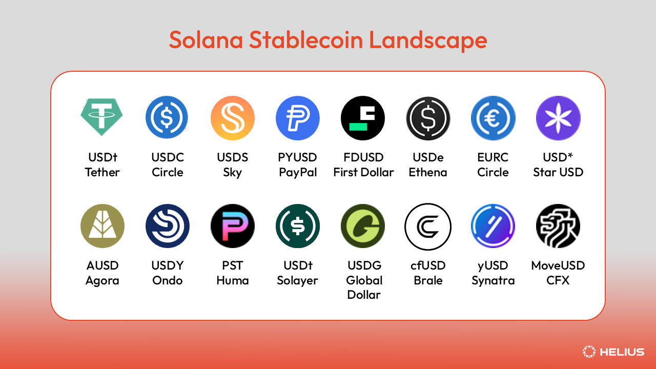 The Stablecoin Landscape