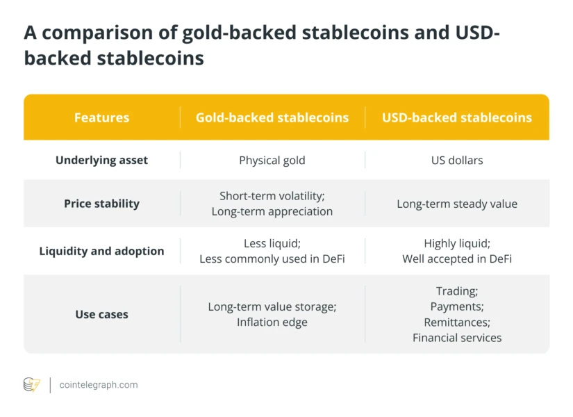 USD-backed stablecoin comparison