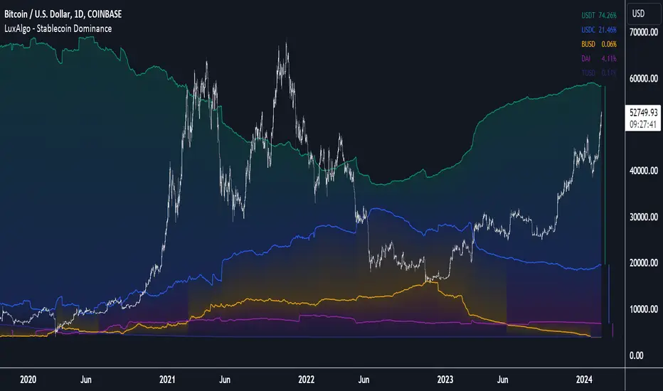 Stablecoin Dominance in 2026: How USDC and USDT plan around the New Regulatory Landscape