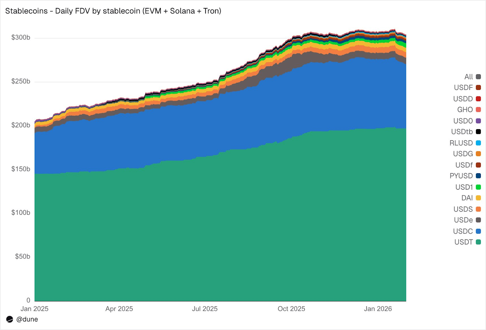 5 USDT vs. USDC vs. PYUSD USDT for high-frequency trading liquidity