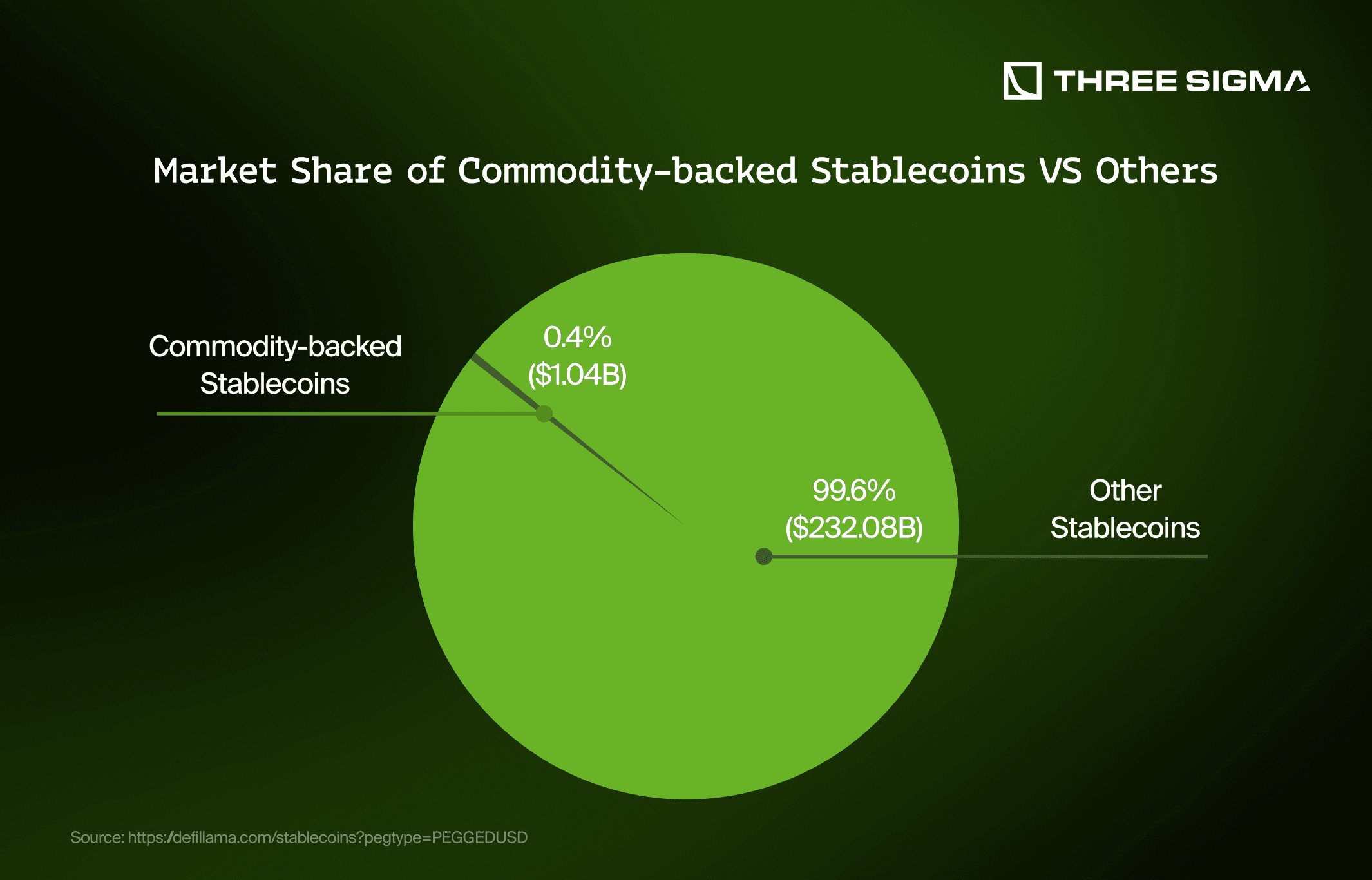 5 USDT vs. USDC vs. PYUSD Yield optimization via USDC money markets