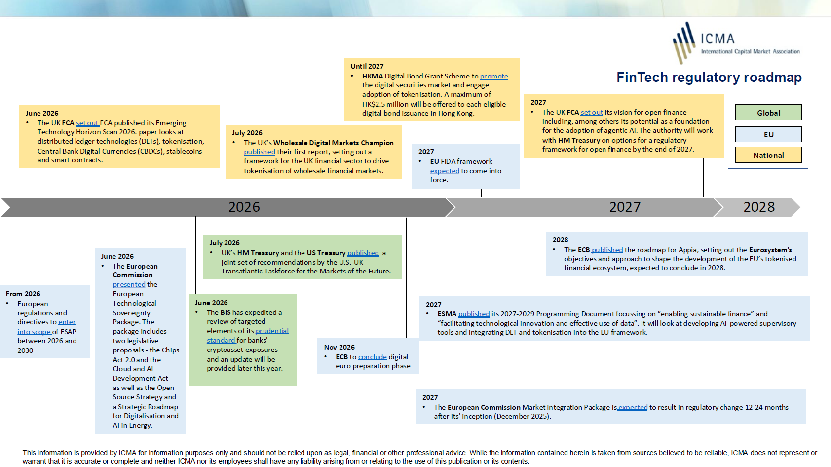 2026 Regulatory Roadmap: How New Global Compliance Standards Impact Stablecoin Adoption