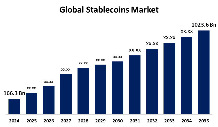 Top 5 Crypto Stablecoins Dominating Global Markets in 2026: Safety, Yield, and Regulatory Compliance