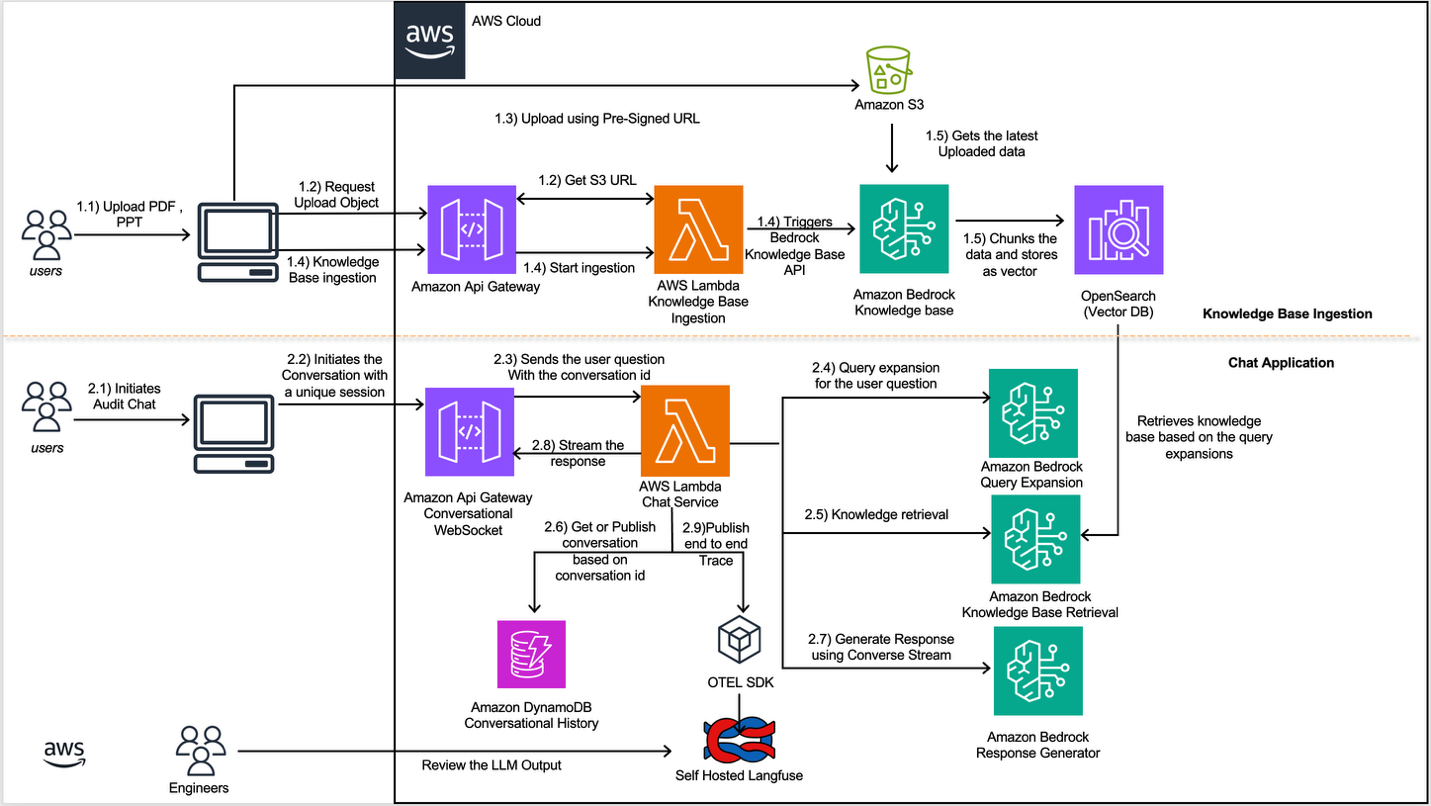 BUSD Regulatory Framework Overview