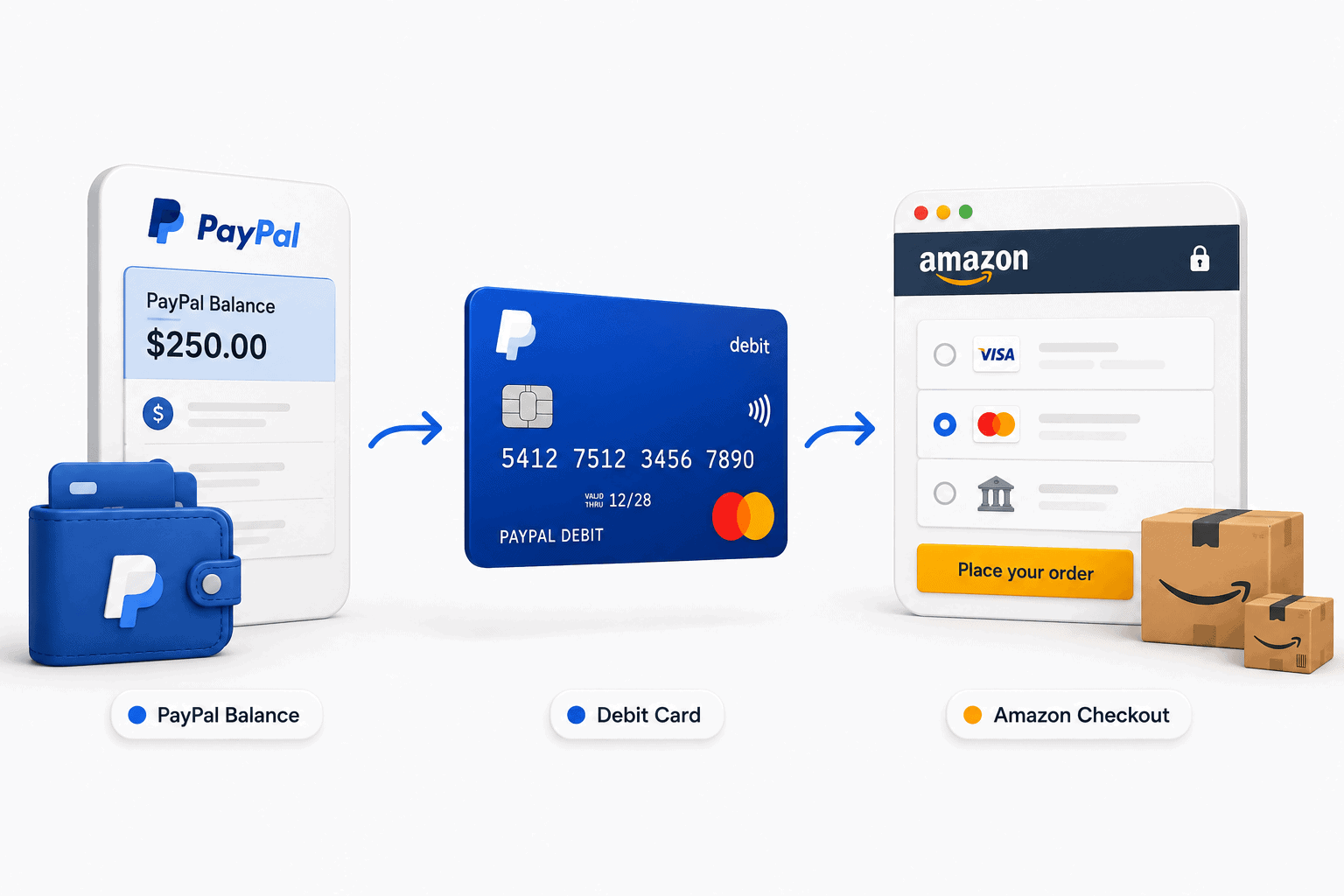 PayPal Business Card