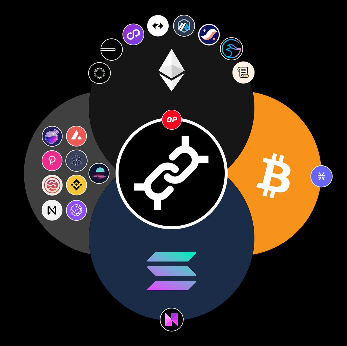 Frax Finance (FRAX) Ecosystem Guide
