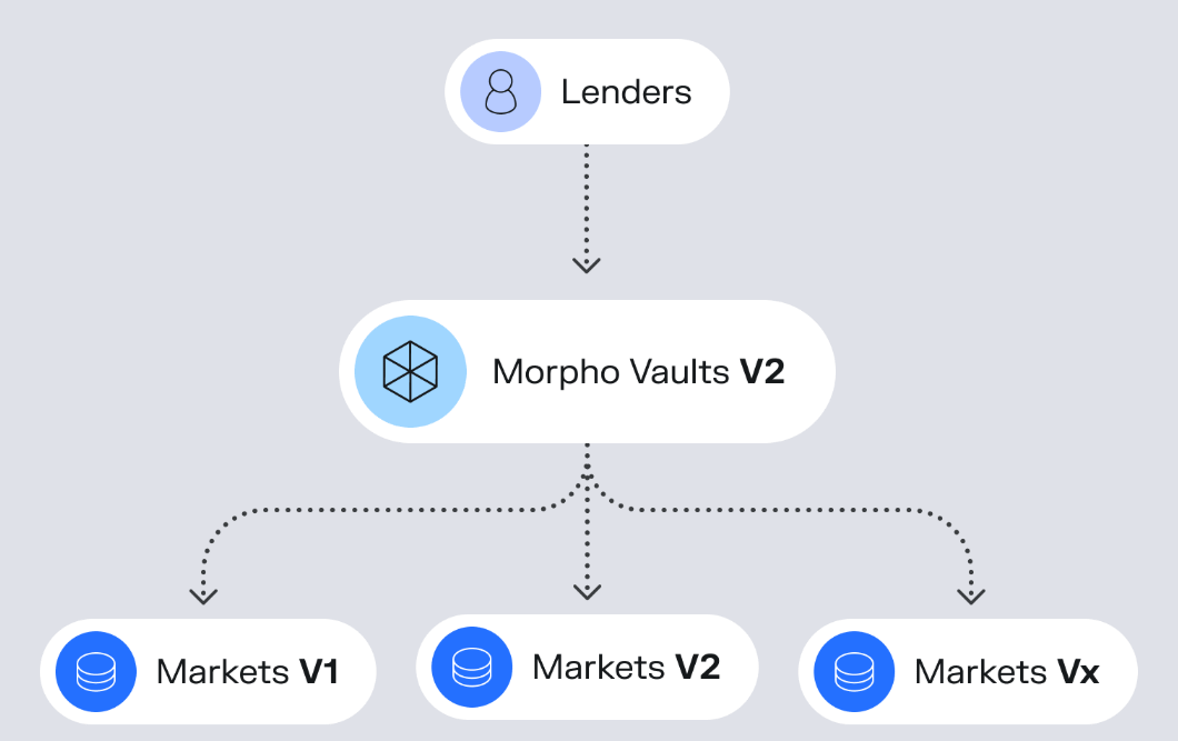 Aave Protocol Deep Dive