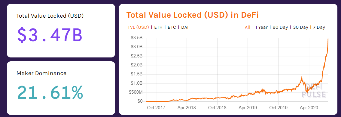 DeFi and Stablecoin Mechanics