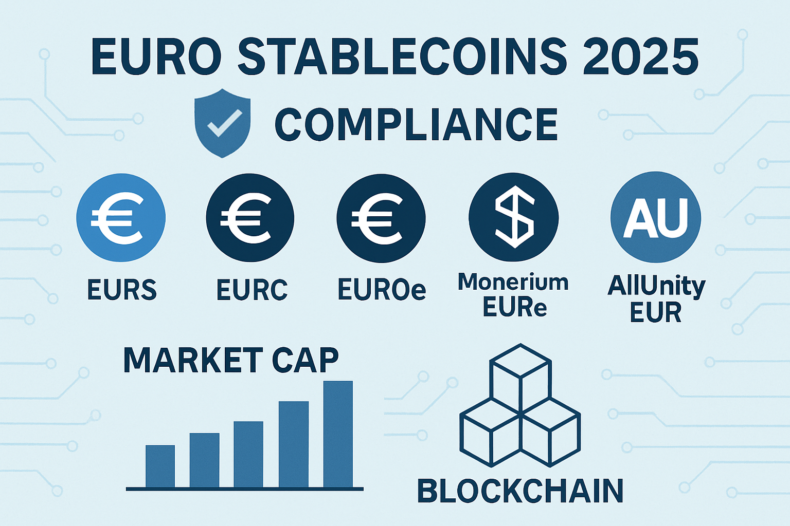 Visual comparison of top euro-pegged stablecoins in 2025: EURS, EURC, EUROe, Monerium EURe, and AllUnity EUR, highlighting compliance, market cap, and blockchain network support.