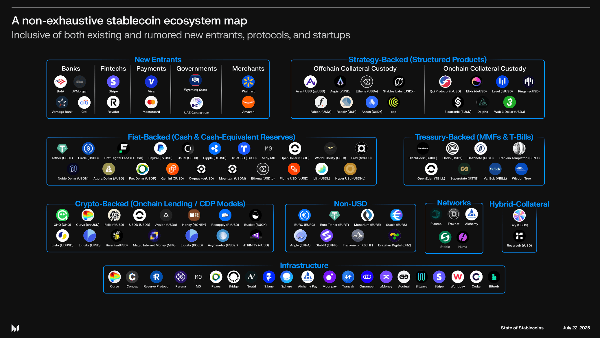 euro stablecoin hedge vs USDT