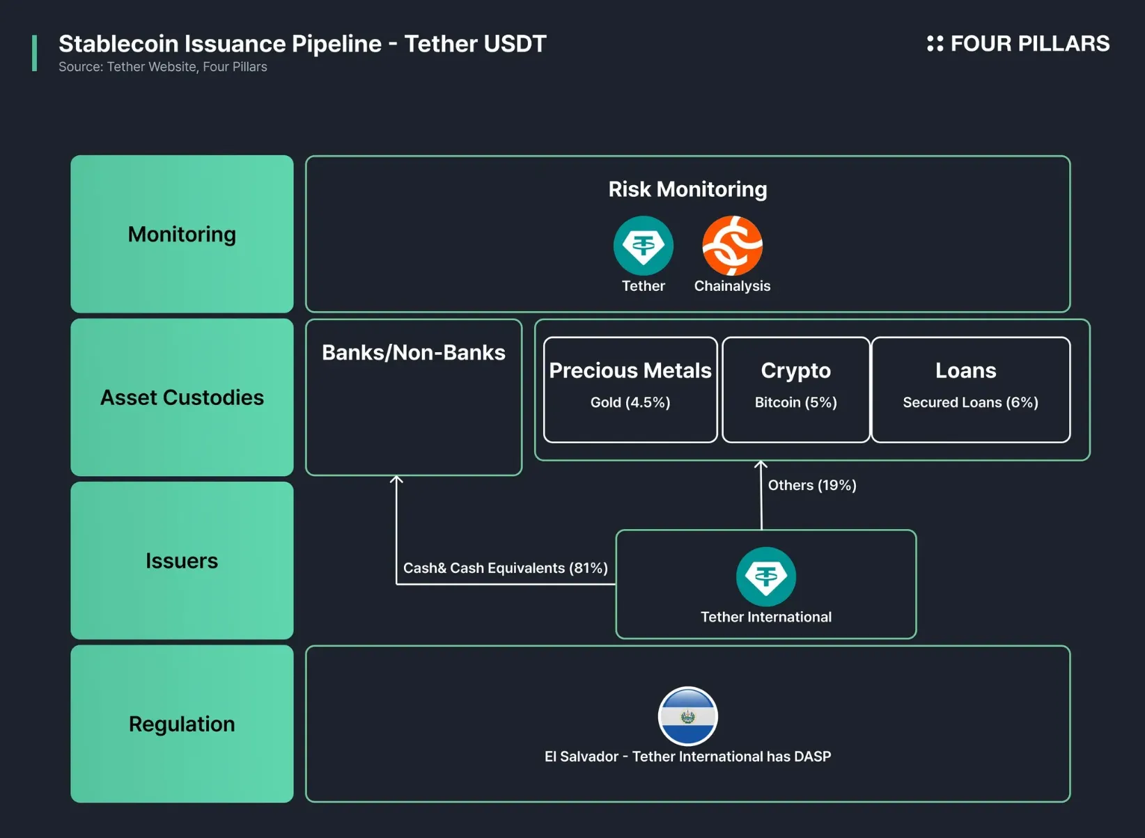 Japanese bank stablecoin issuance compliance