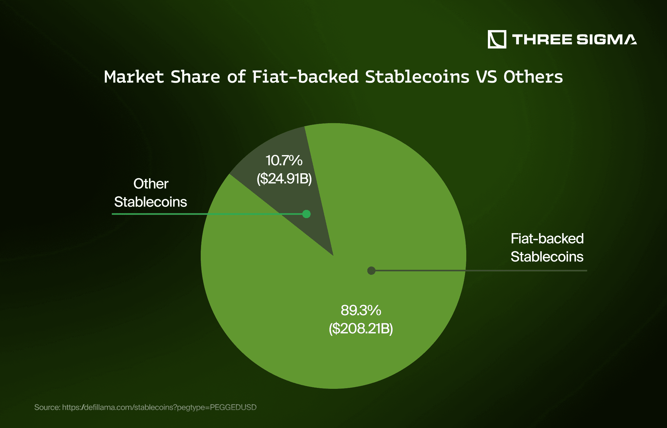 euro vs USD stablecoins market cap comparison
